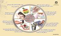 پیام های آموزشی برای پیشگیری از کرونا ویروس